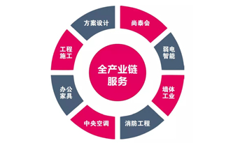 都2019年了，你還不知道辦公室裝修怎樣省錢(qián)？